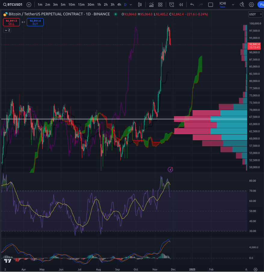Blockchain Bull